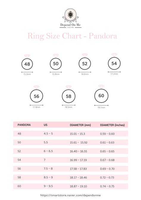 pandora ring size to.